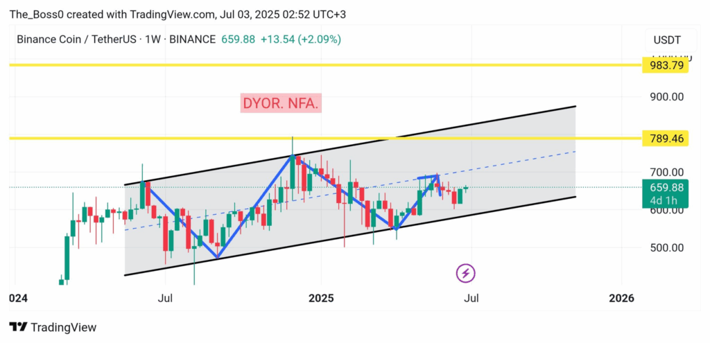 Nano Labs launches /uploadfile/coin/2025/0704/1sa161860d1ss3093ca309.jpg billion BNB Accumulation Plan, invests million in buyback program