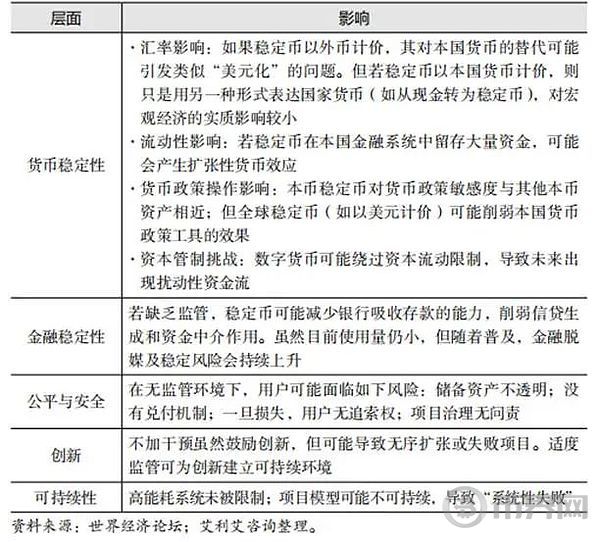 锚定在风暴中：稳定币对全球金融格局的重塑效应