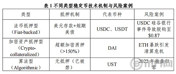 稳定币崛起：推动数字金融新时代的催化剂