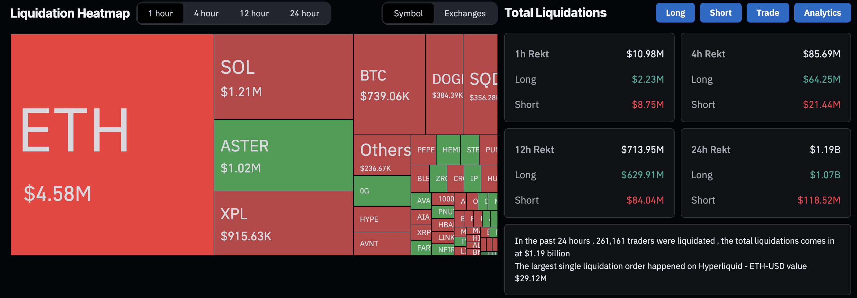 Cryptocurrency Market Leaders Story, Aster, Flare and Avalanche Plummet, Liquidating Over /uploadfile/coin/2025/0926/1sa88ad6ac8c6a08366ad9.jpg Billion